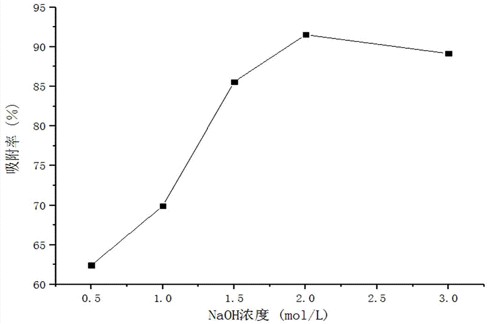 一种用于处理含铀废水的吸附剂及其应用的制作方法