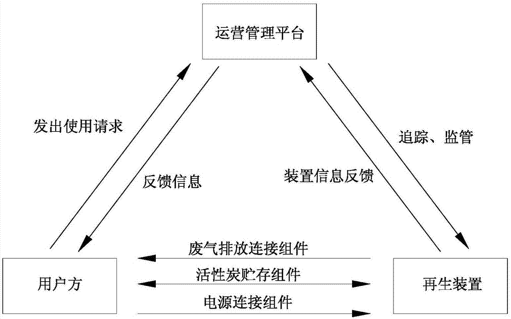 共享式活性炭再生系统的制作方法