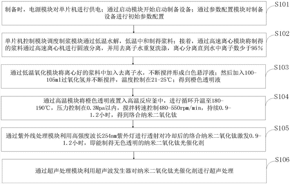 纳米二氧化钛光催化改善隧道空气质量催化剂及制备方法与流程