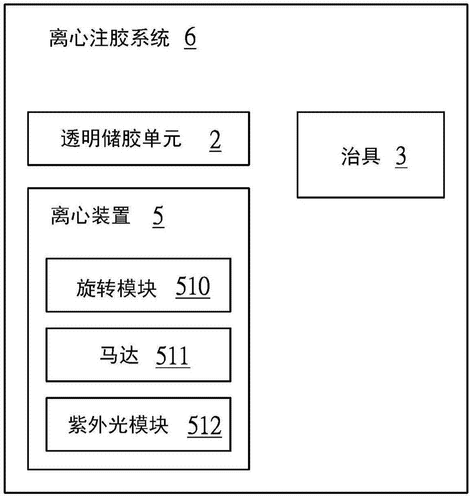 离心注胶系统及其方法与流程