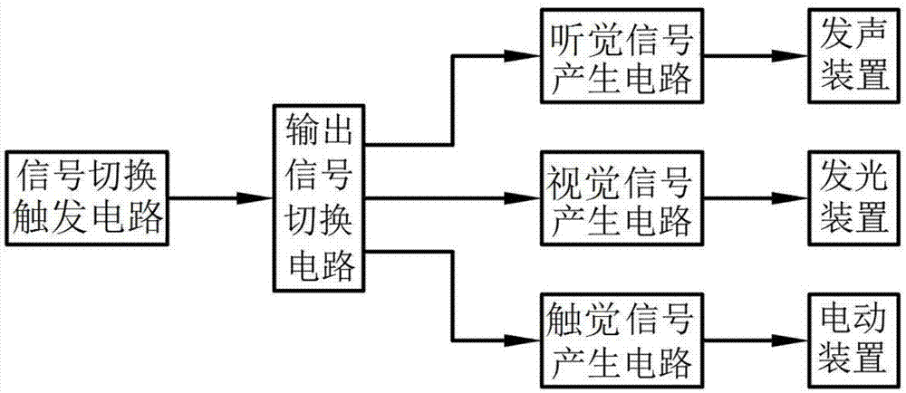 用于提高大脑“注意”切换能力的神经训练装置的制作方法