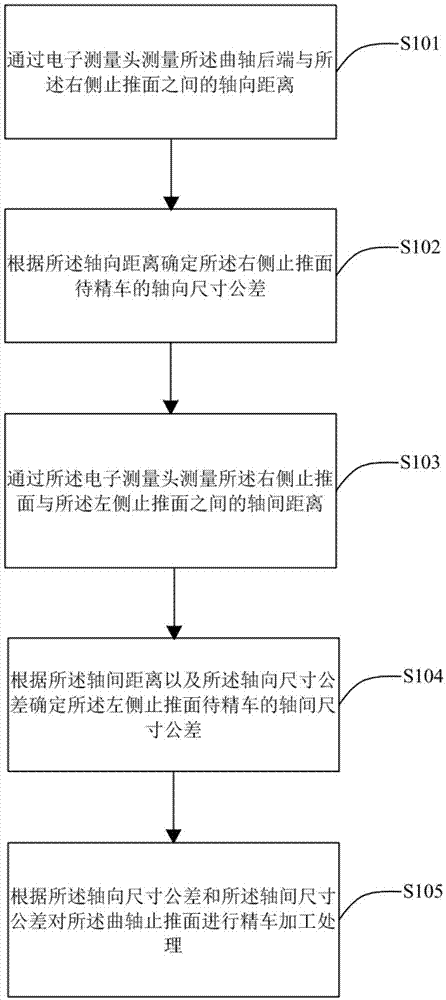 一种锻钢材料曲轴精车止推面加工方法与流程