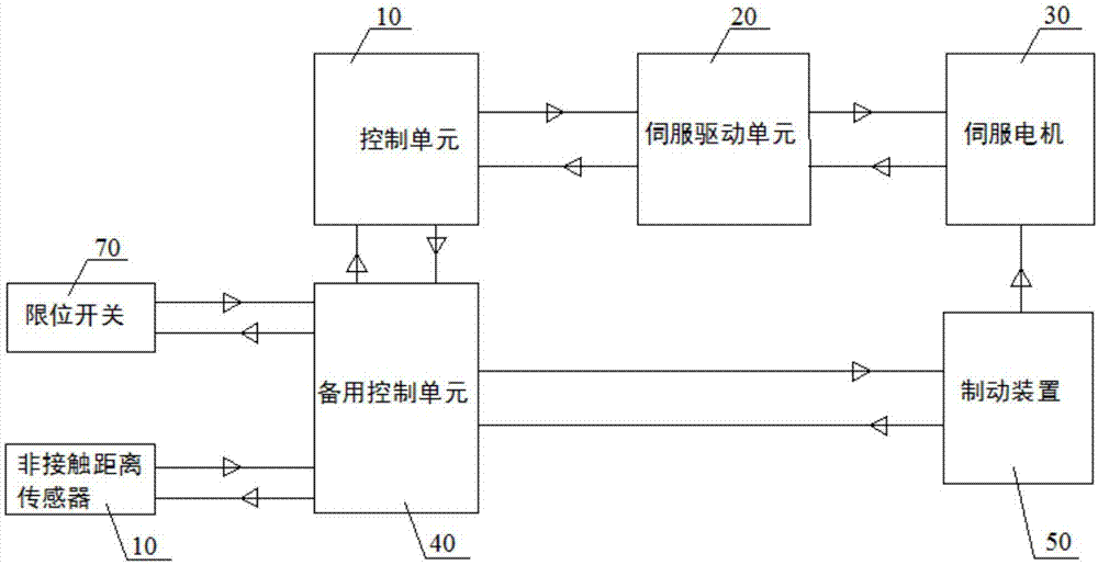 伺服控制系统的安全监控装置的制作方法