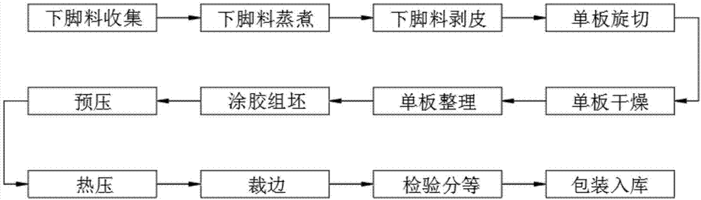 木材加工工具设备的制造及其制品制作技术