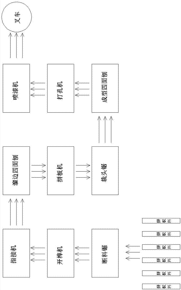 一种指接式仿古板的生产工艺以及生产线的制作方法