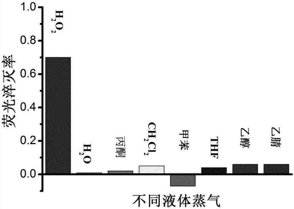 有机荧光小分子薄膜材料及其在TATP、DNT和TNT荧光检测中的应用的制作方法