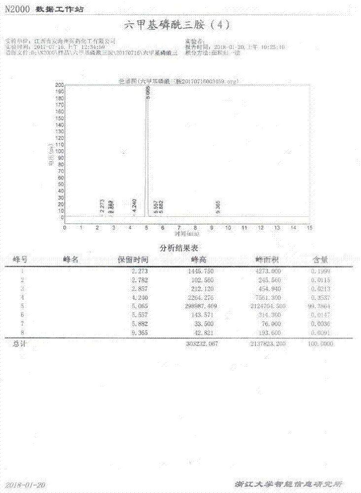 一种制备六甲基磷酰三胺同时得到二甲胺盐酸盐的方法