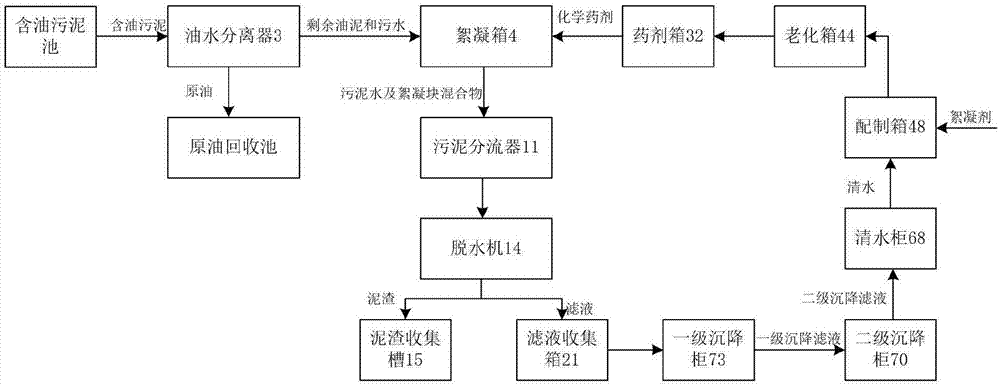 撬装式油田含油污泥脱水净化装置的制作方法