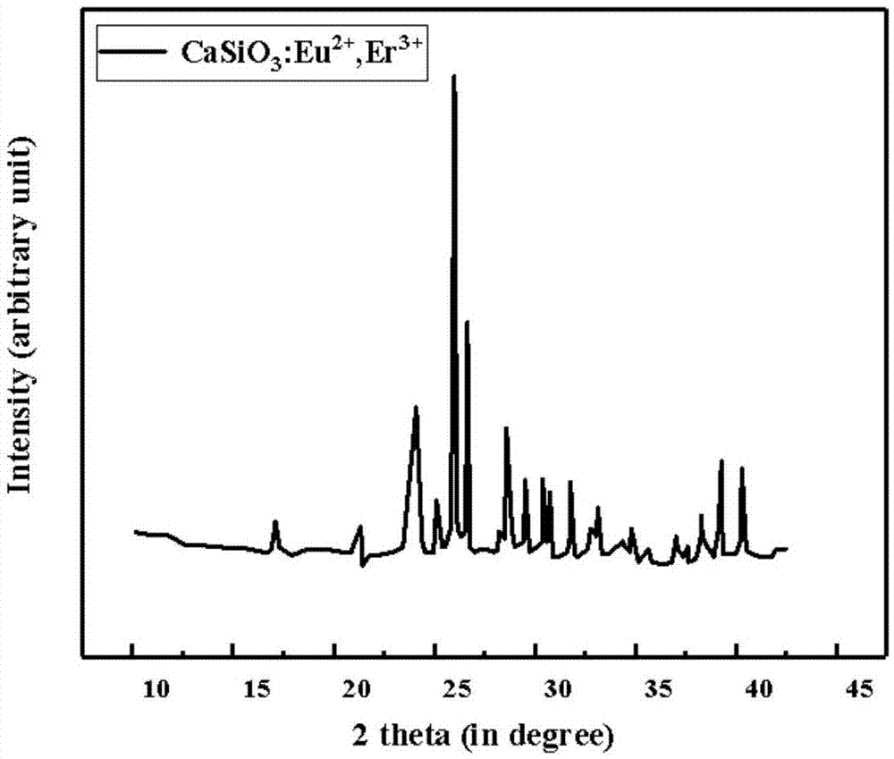一种双钙钛矿型硅酸盐蓝色荧光粉及其制备方法与流程