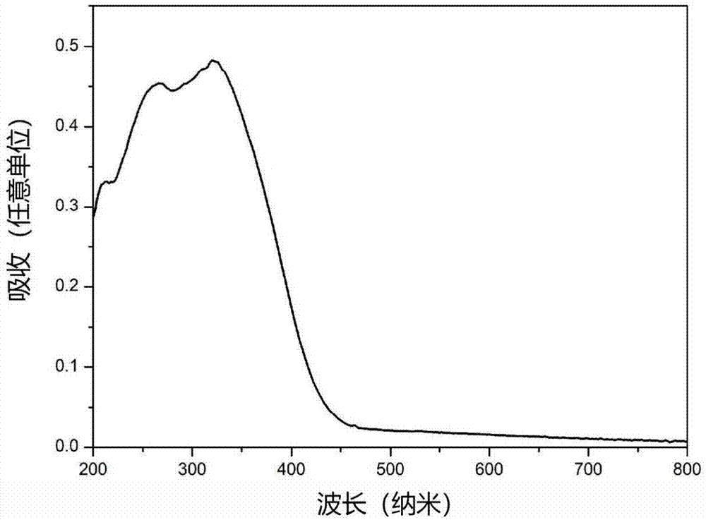 一种二价铕离子激活六方霞石相荧光材料的制备方法与流程