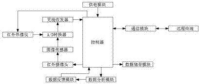 一种病虫害远程实时监测系统的制作方法