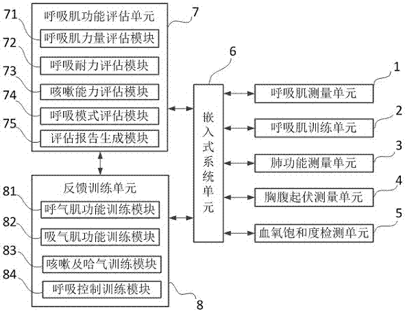 一种智能的呼吸肌功能评估反馈训练系统及其使用方法与流程