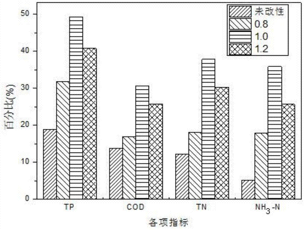 一种复合吸附材料的制备方法及其应用与流程