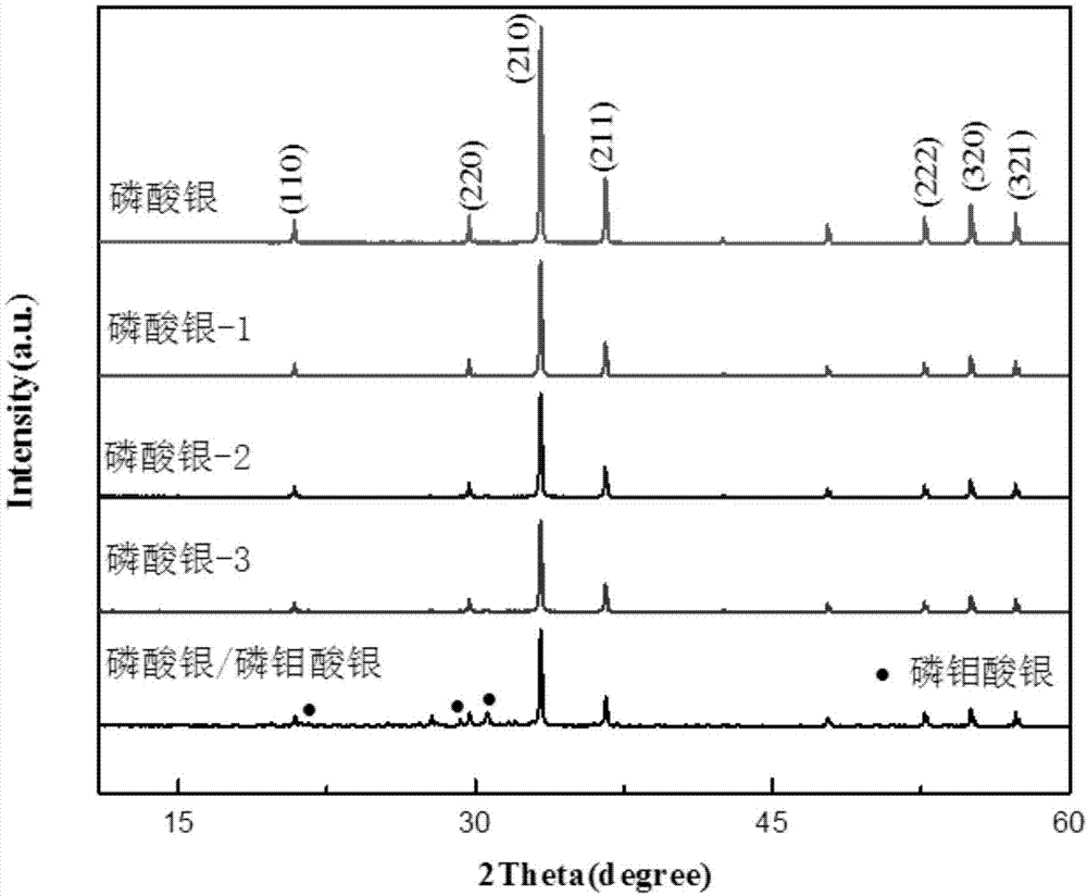 一种纳米片状磷酸银及其制备方法和作为可见光催化剂的应用与流程