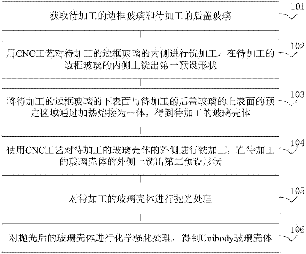 玻璃壳体的加工方法及装置与流程