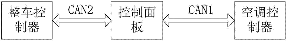 一种整车与空调通信的方法、系统以及控制面板与流程