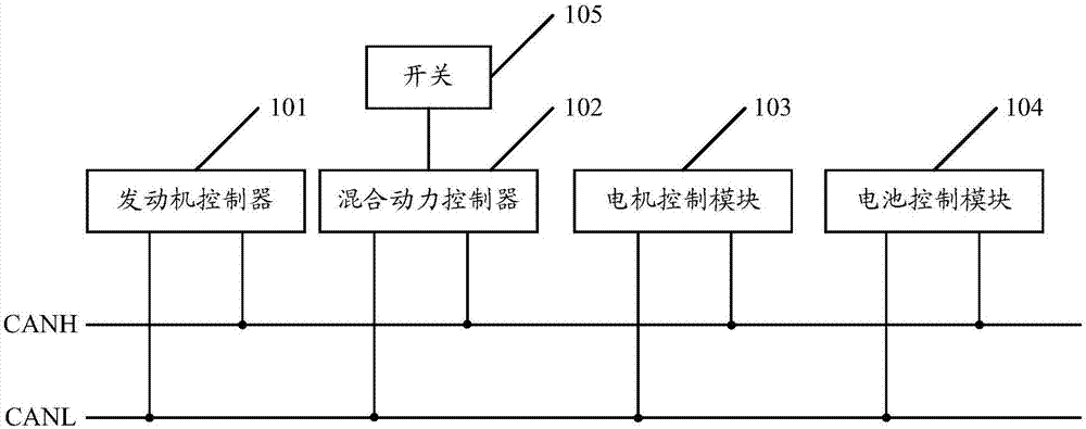 一种电池管理系统、混合动力控制系统及混合动力车辆的制作方法