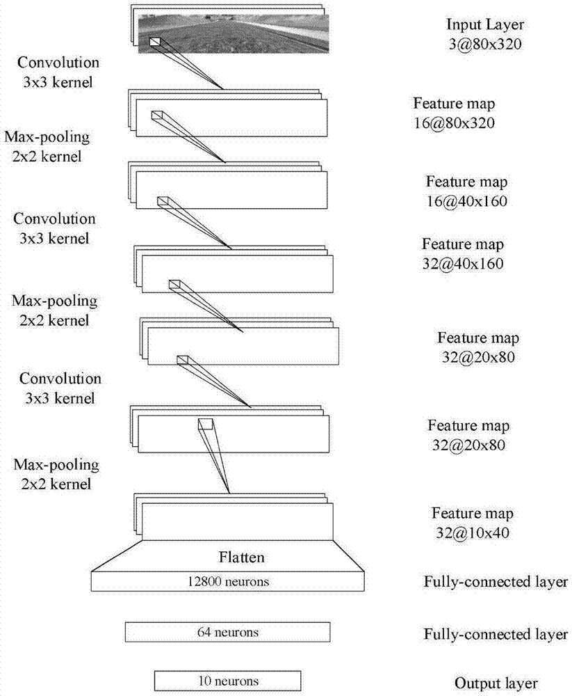 一种构建驾驶策略的方法与流程