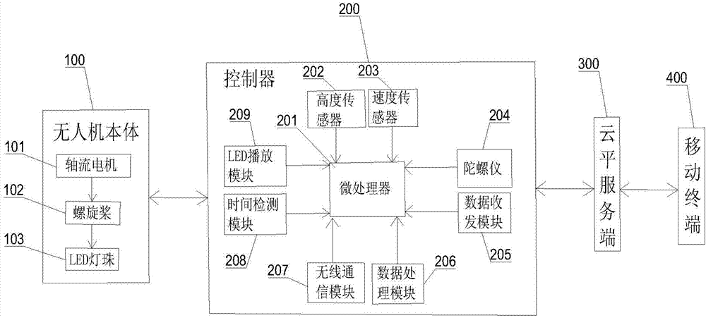 一种基于风扇屏的广告无人机的制作方法