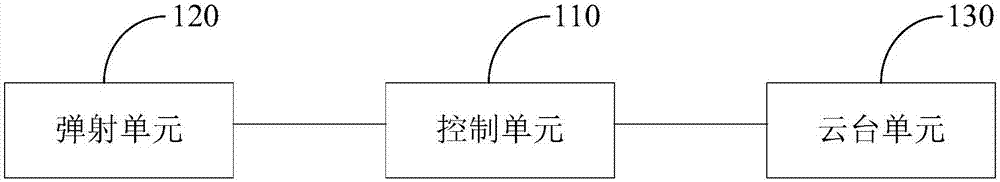 无人机弹射系统及方法与流程