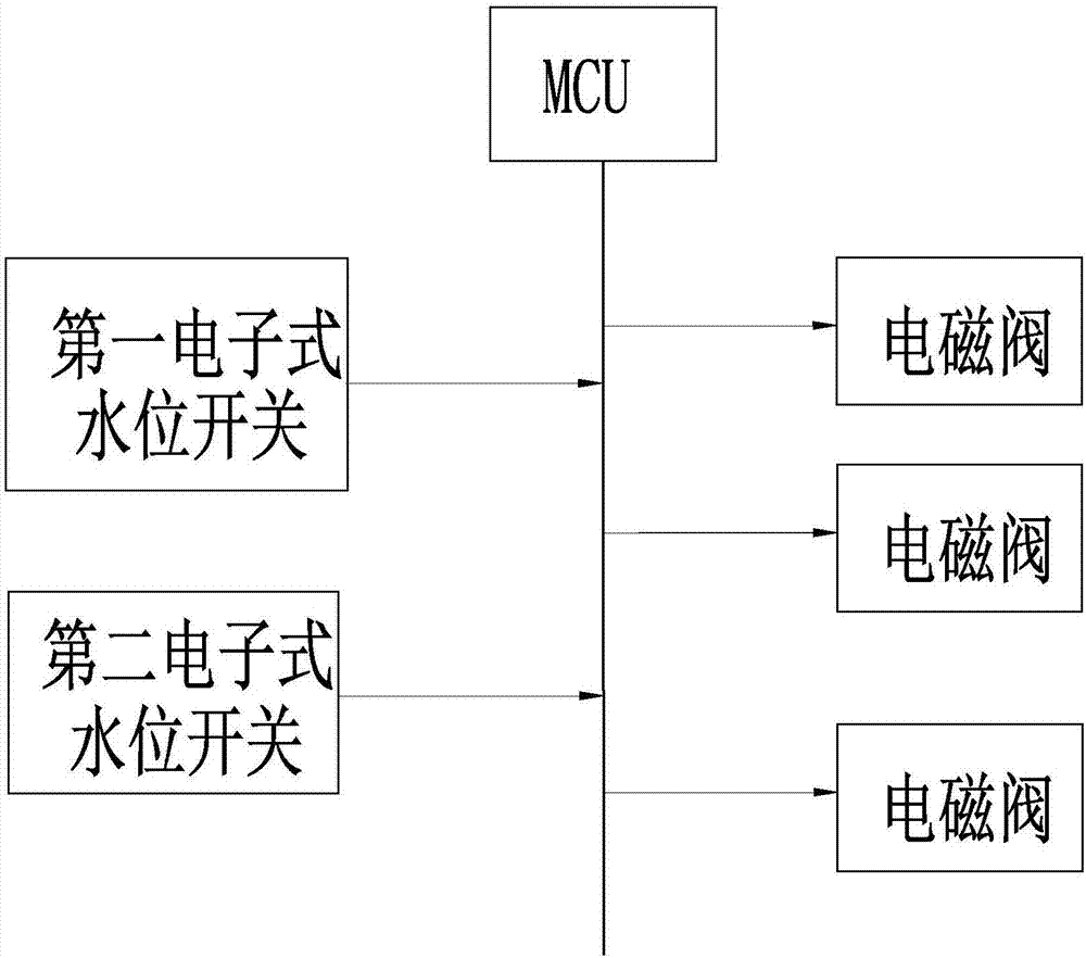 一种带排水装置的游艇油箱的制作方法