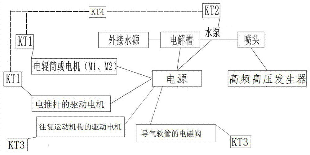 输送带封闭清扫除尘、除污去味杀菌成套设备及控制方法与流程