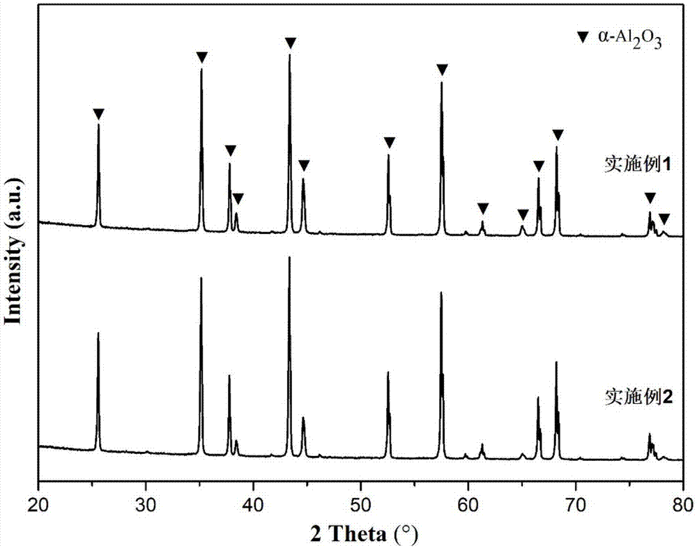 一种单分散片状α-Al2O3微粉及其制备方法与流程