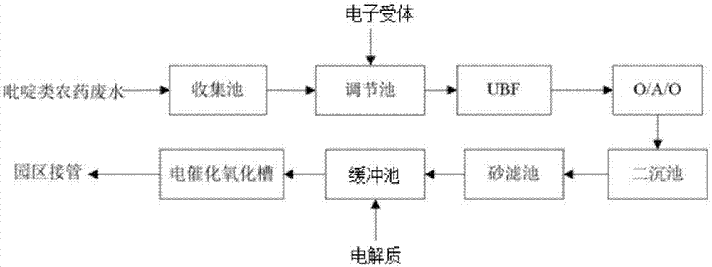 一种生物-电化学耦合技术处理吡啶类农药废水的方法与流程