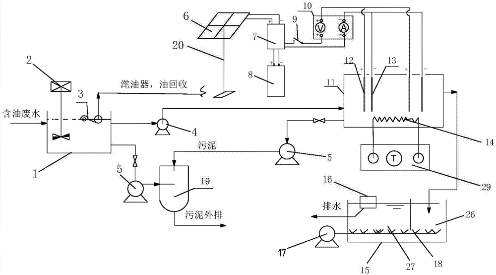 一种在船处理船舶含油废水的处理系统及其处理方法与流程