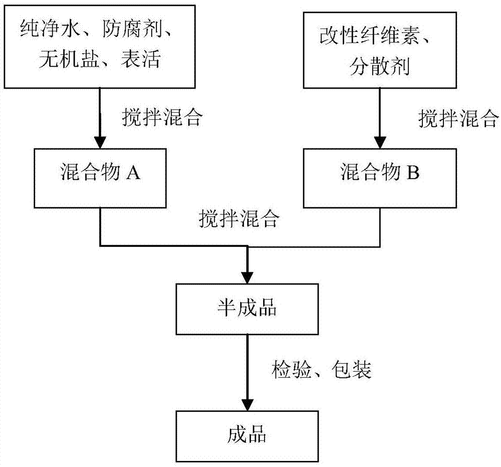 一种医用导电介质及其制备方法与流程