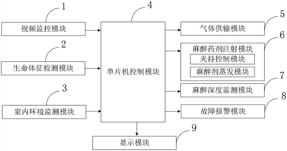 一种智能手术麻醉管理系统的制作方法