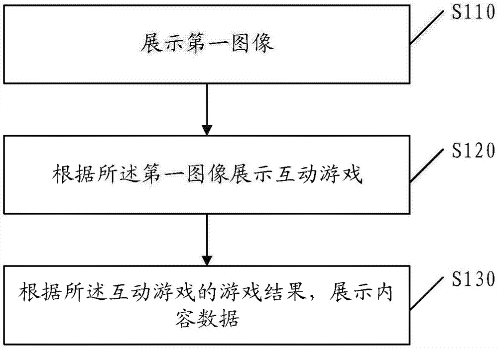 信息处理方法及装置、存储介质与流程