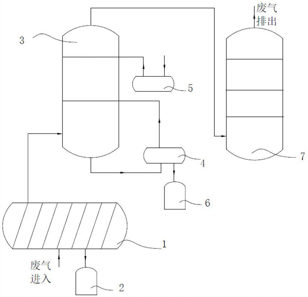 一种有机废气处理工艺的制作方法