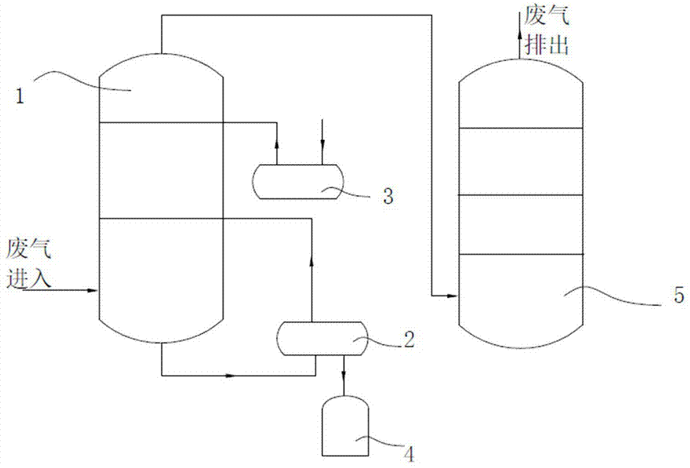 一种VOCs废气净化处理方法与流程