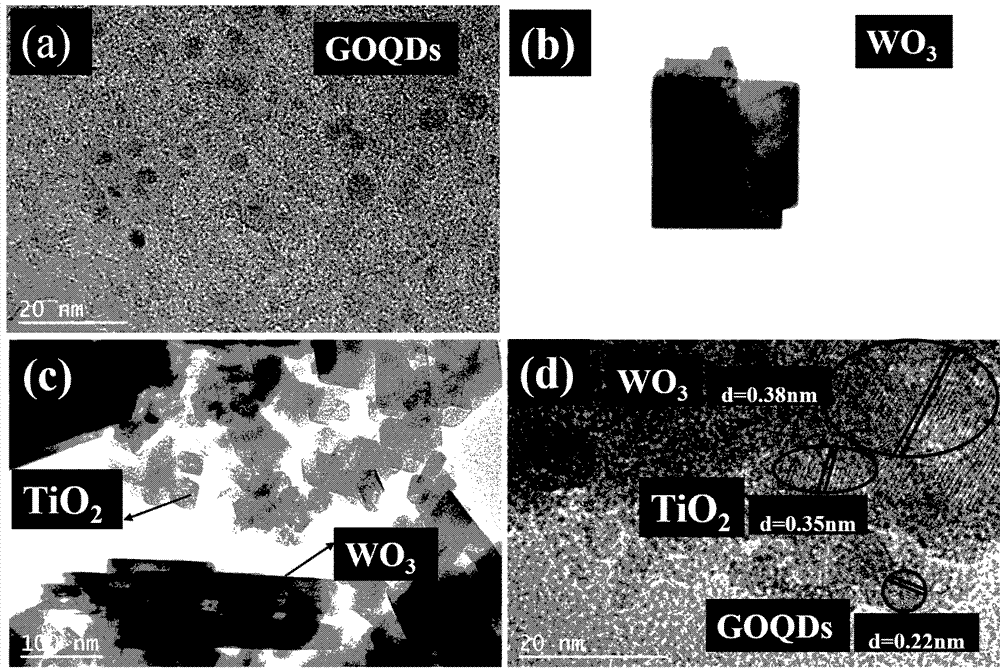 一种GOQDS/TiO2/WO3光催化剂的制备及其应用的制作方法
