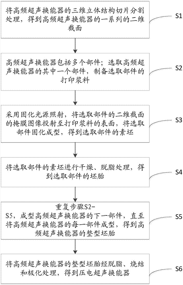 一种制作压电超声换能器的方法与流程