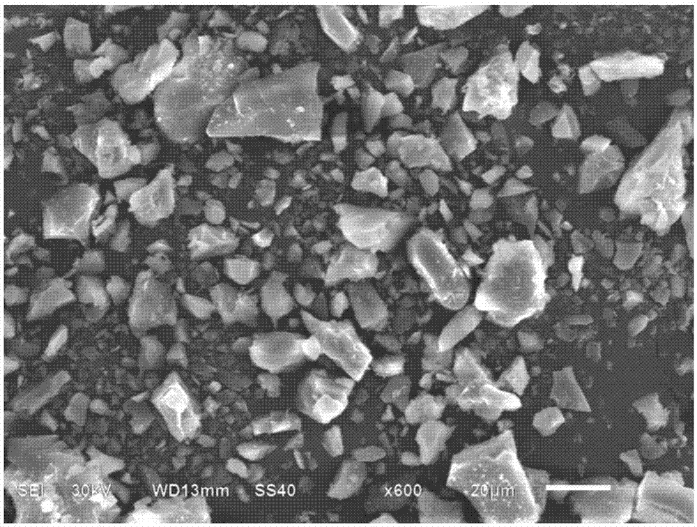 一种铝电解槽废耐火材料中含钠、含氟化合物的机械化学转化与回收方法与流程