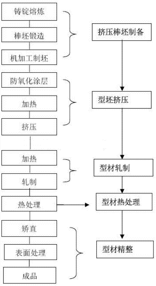 一种钛合金薄壁精密型材复合加工方法与流程