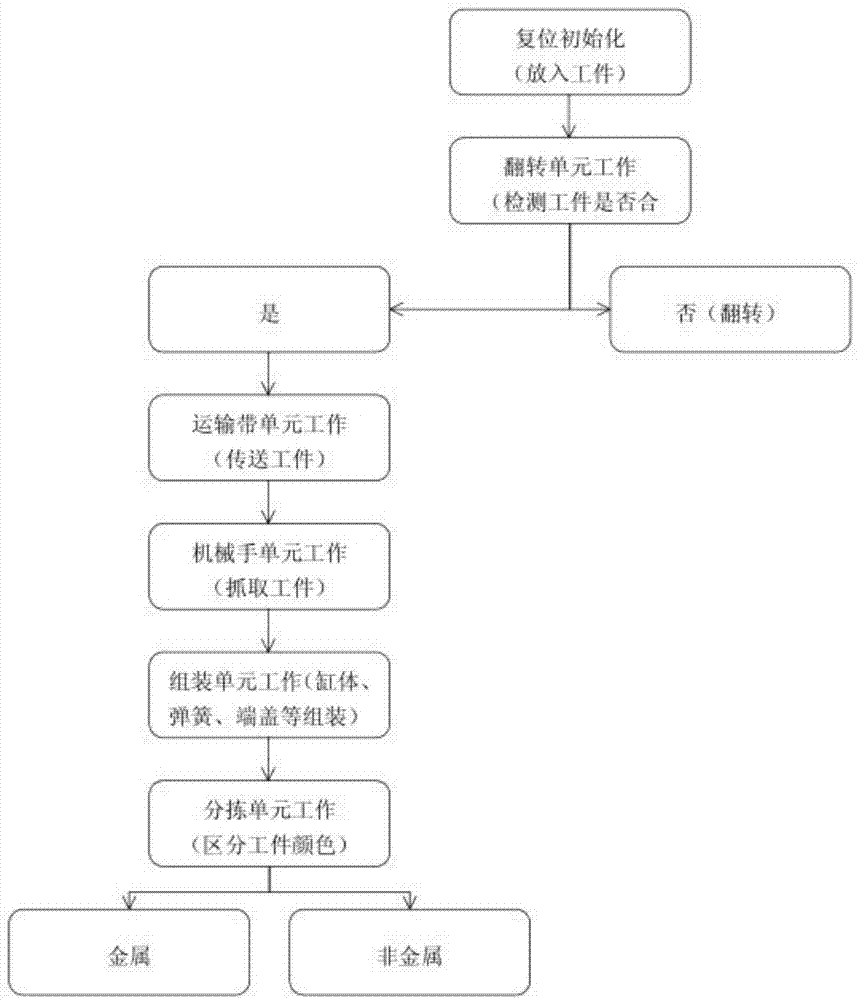 一种发动机气缸模拟装配加工系统的制作方法