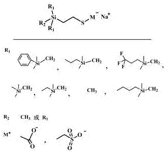 一种Si-C-Si型阴离子有机硅表面活性剂的制备方法与流程
