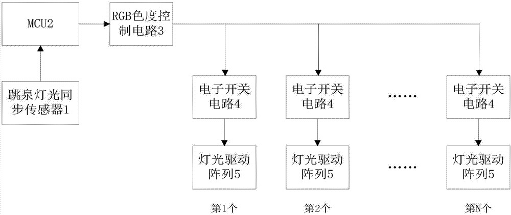 多彩段灯光柱跳泉控制器的制作方法