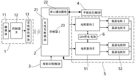 一种采摘机器人底盘控制系统的制作方法