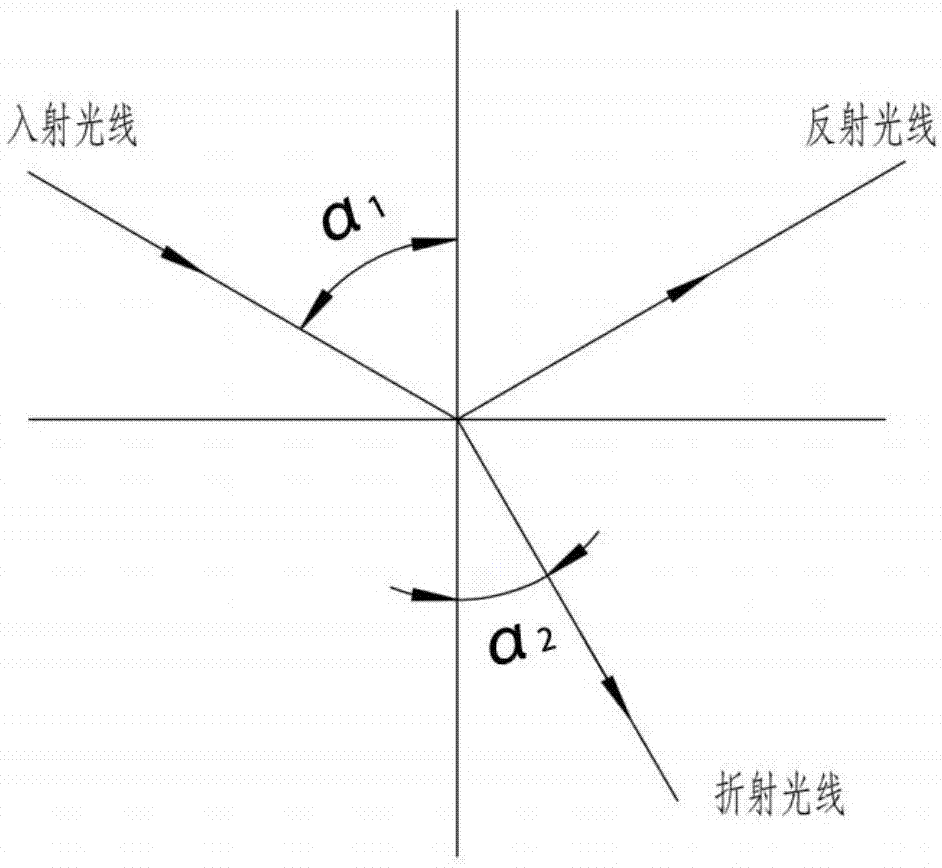 一种采用布儒斯特角加工Nd:YAP激光晶体的方法与流程