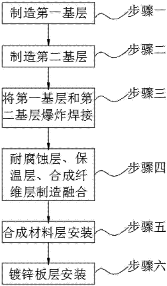 一种高稳定性的复合金属材料及其制备方法与流程