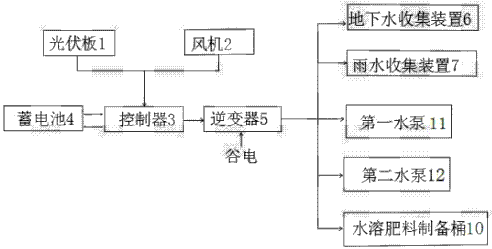 一种干旱荒漠区棉花灌溉系统的制作方法