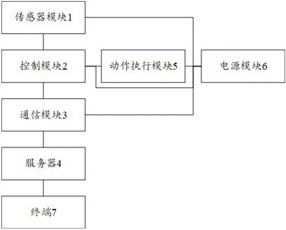 一种监测与控制系统的制作方法