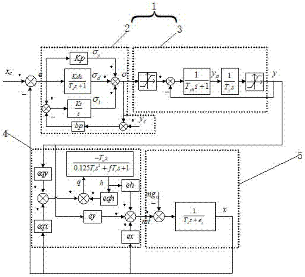 一种水泵水轮机线性模型参数辨识方法与流程