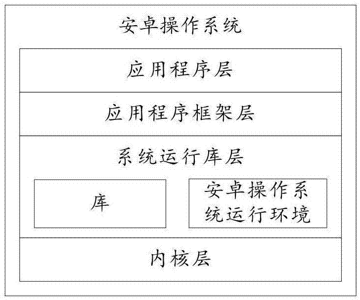 一种对象处理方法和终端设备与流程