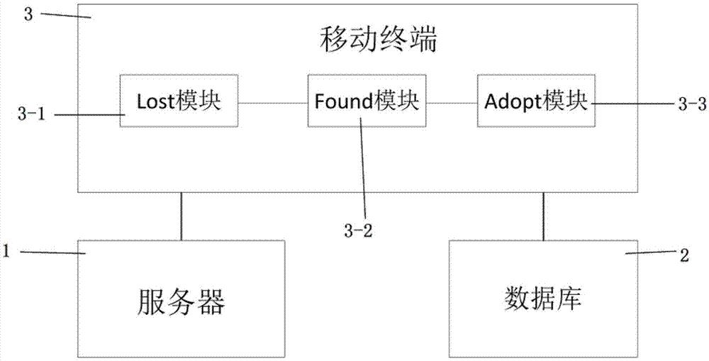 一种基于狗脸图像识别技术的寻狗系统及方法与流程