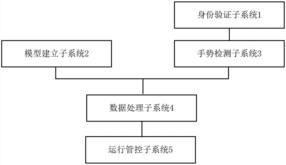 一种高性能的辅助驾驶系统的制作方法